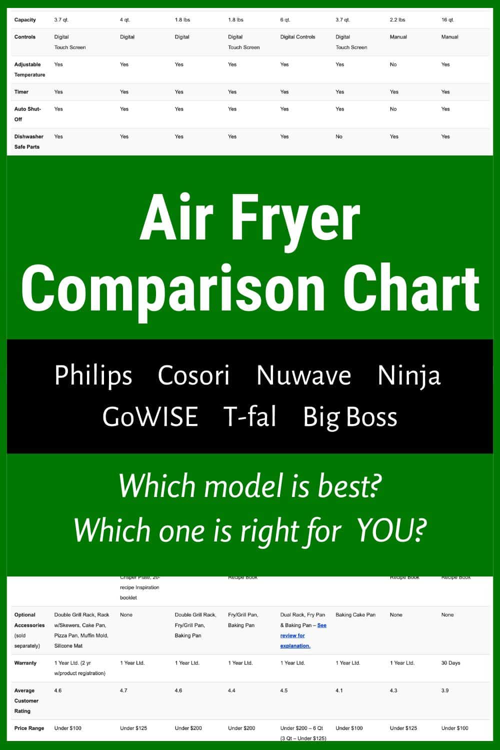 Air Fryer Comparison Chart